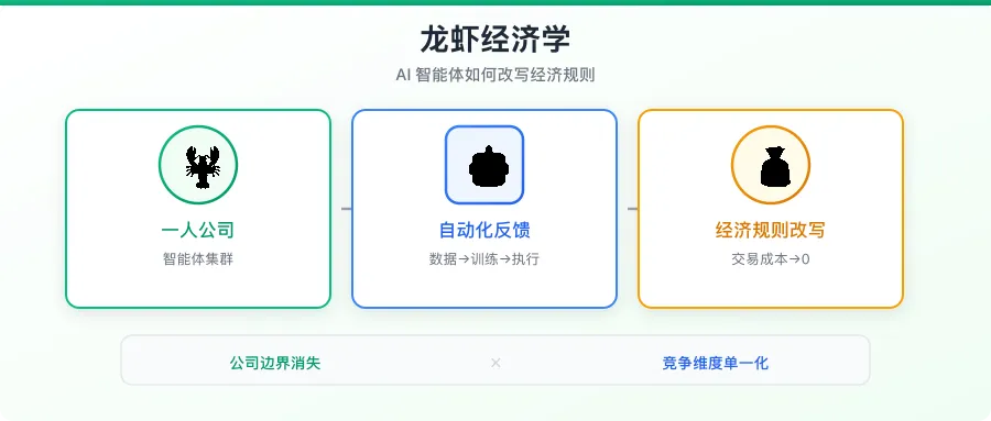 lobster economics cover